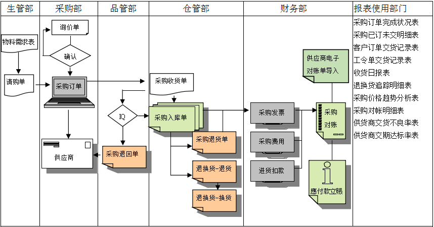 乐鱼官方网站,乐鱼(中国)软件是如何帮助企业实现采购流程管控的?