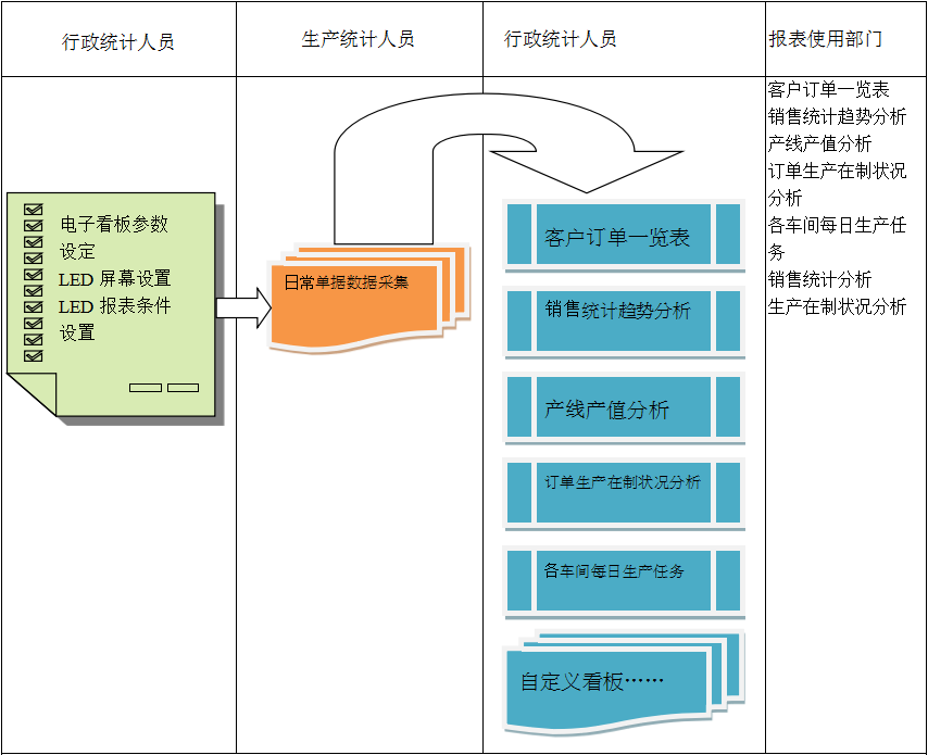 使用电商乐鱼官方网站,乐鱼(中国)乐鱼官方网站,乐鱼(中国)
进行订单管理有哪些好处?