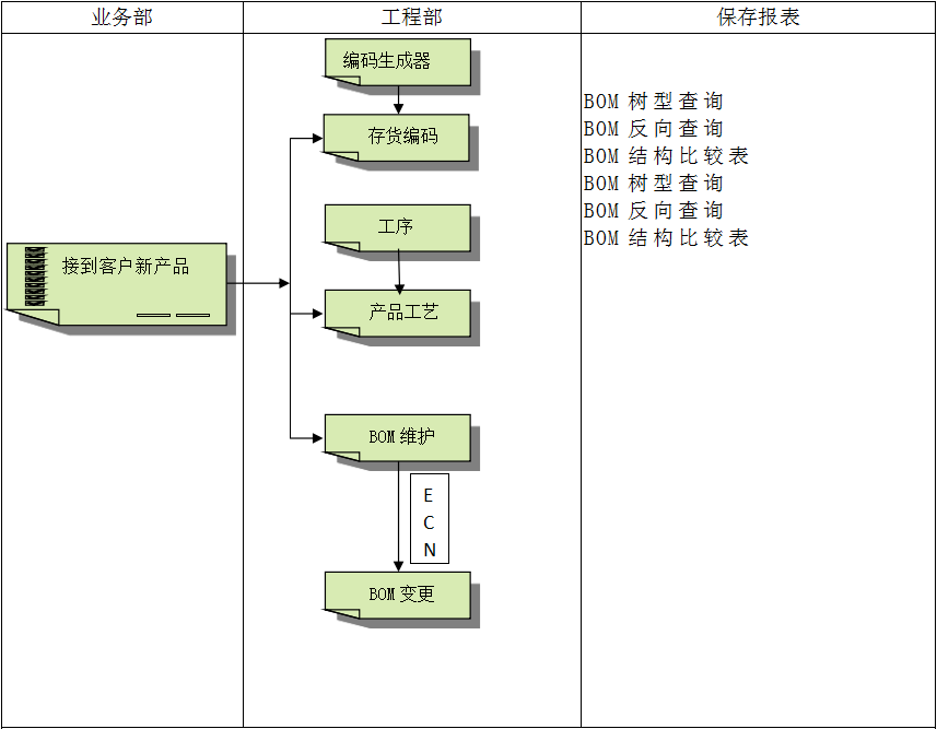 企业建设顺景乐鱼官方网站,乐鱼(中国)管理乐鱼官方网站,乐鱼(中国)
有多重要?