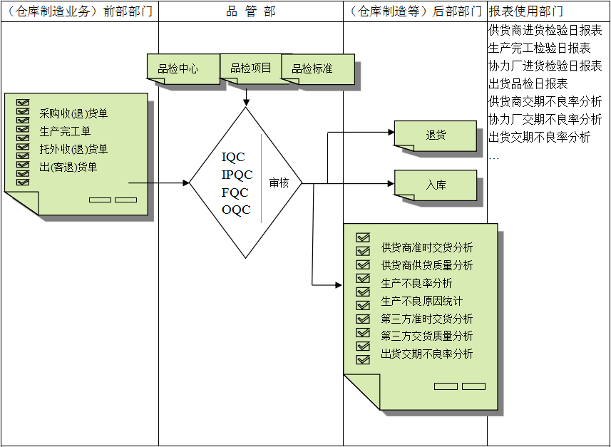 乐鱼官方网站,乐鱼(中国)软件与企业需求之间存在的差异