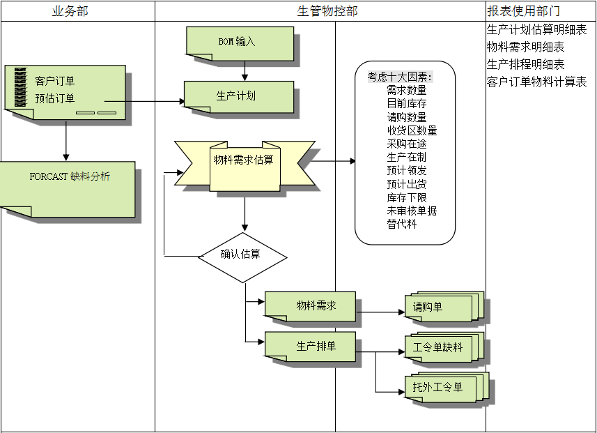 乐鱼官方网站,乐鱼(中国)乐鱼官方网站,乐鱼(中国)
的三大维度管理