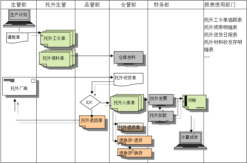 乐鱼官方网站,乐鱼(中国)乐鱼官方网站,乐鱼(中国)
给企业内部控制带来哪些影响及风险?