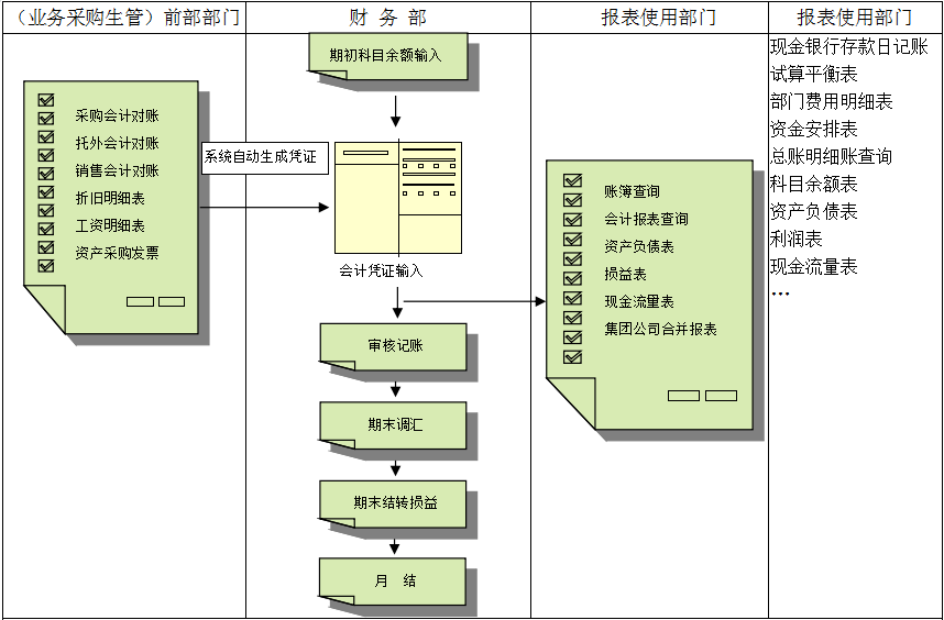 乐鱼官方网站,乐鱼(中国)价值不仅只是依赖软件,而是企业对其的应用