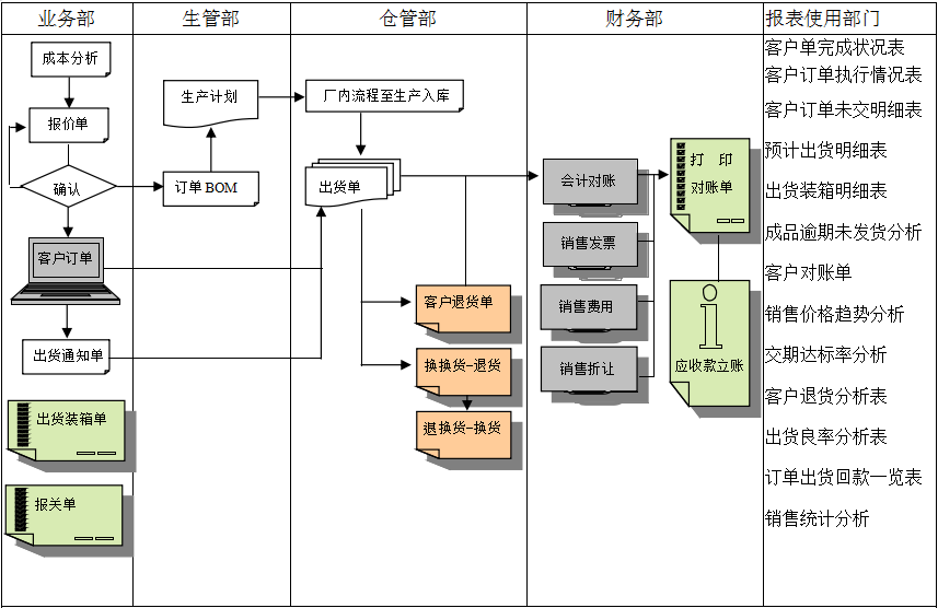 乐鱼官方网站,乐鱼(中国)软件的功能模板管理有哪些?
