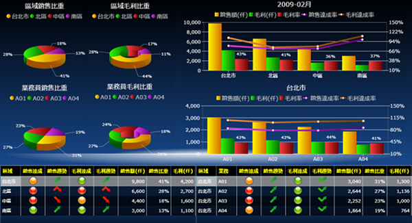 乐鱼官方网站,乐鱼(中国)软件乐鱼官方网站,乐鱼(中国)
的基础数据如何快速管理?